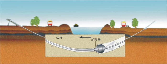 三家镇非开挖